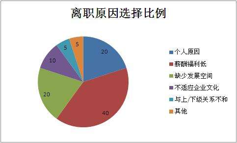 为何90后离职率屡屡增高？原来是因为这几点原因