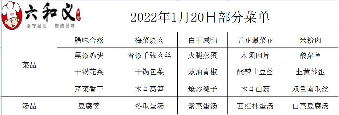 2022年1月20日部分菜單展示