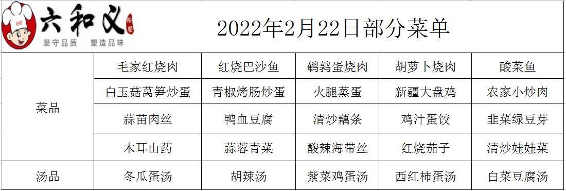 2022年2月22日部分菜單展示