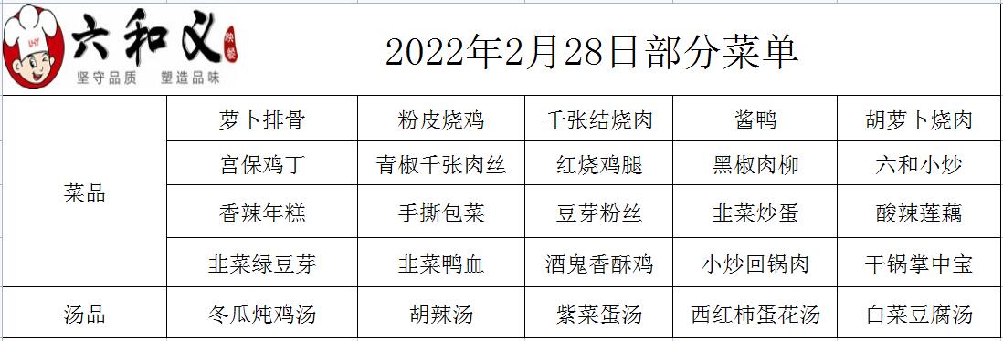 2022年2月28日部分菜單展示