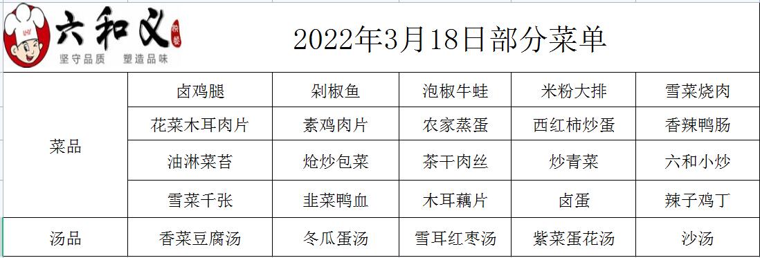 2022年3月18日部分菜單展示