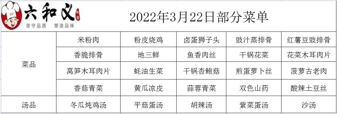 2022年3月22日部分菜單展示