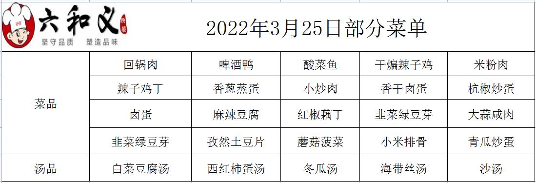 2022年3月25日部分菜單展示