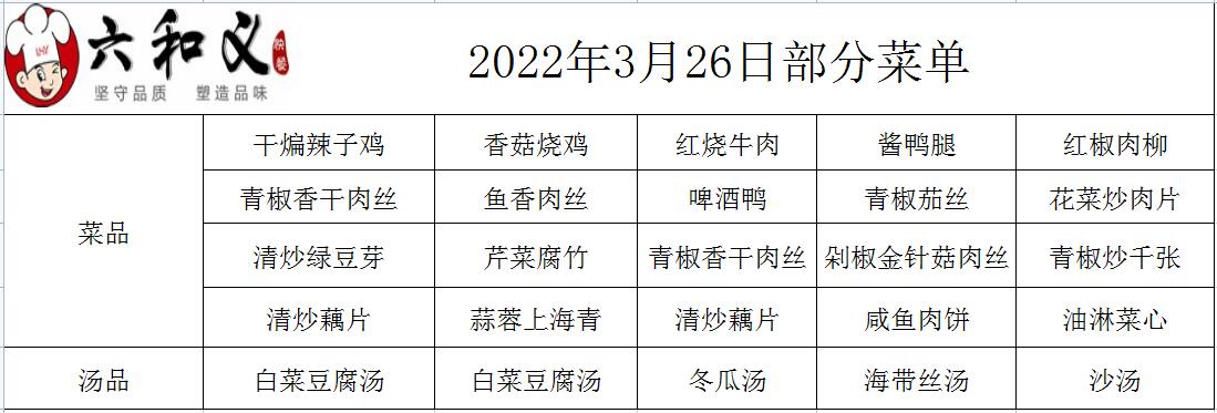 2022年3月26日部分菜單展示