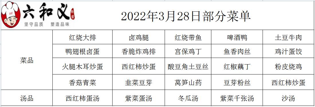 2022年3月28日部分菜單展示