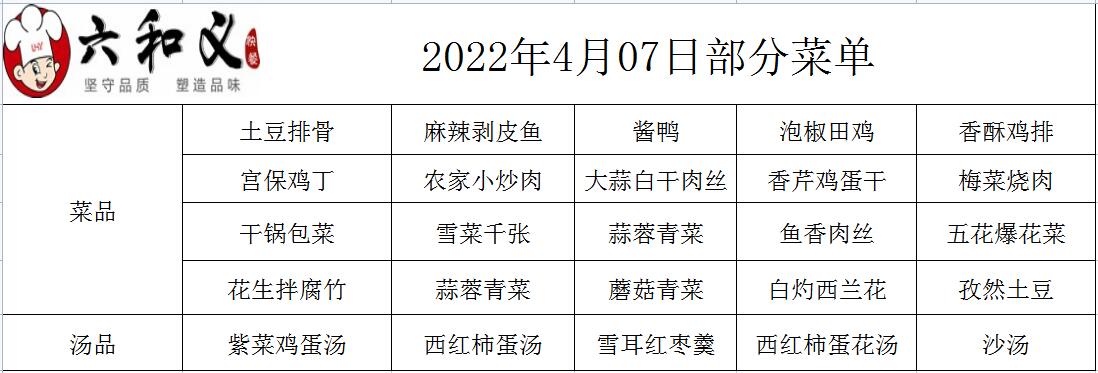 2022年4月07日部分菜單展示