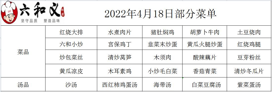 2022年4月18日部分菜單展示