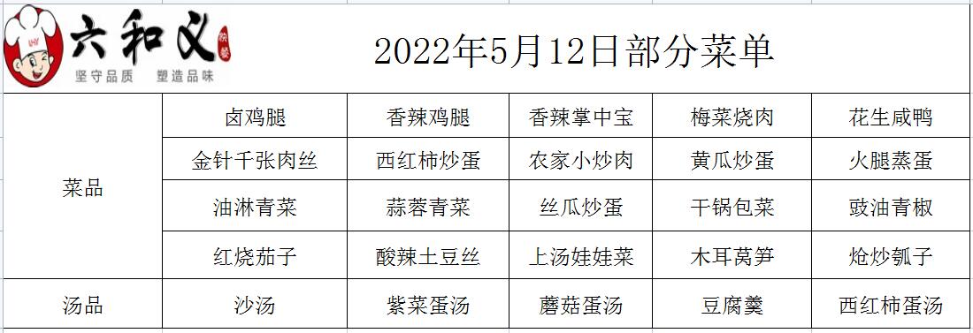 2022年5月12部日分菜單展示