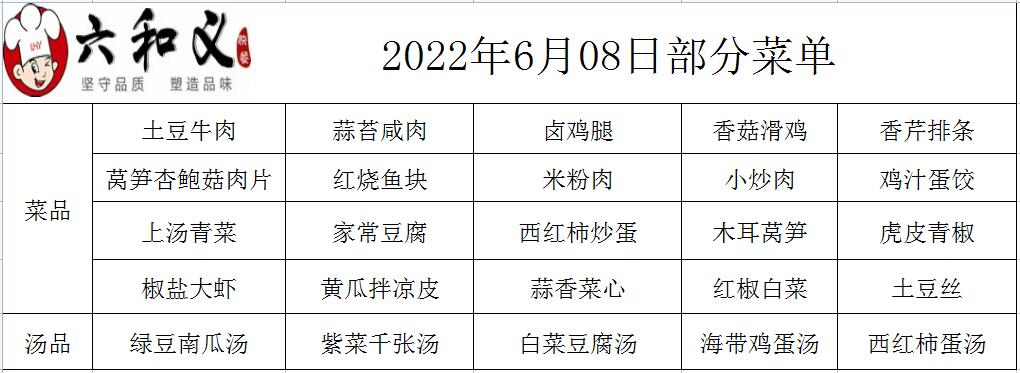 2022年6月08日部分菜單展示  