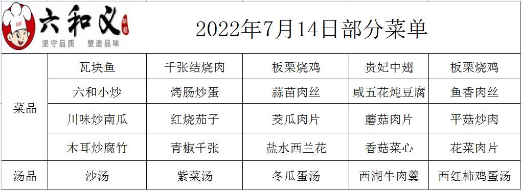 2022年7月14日部分菜單展示  