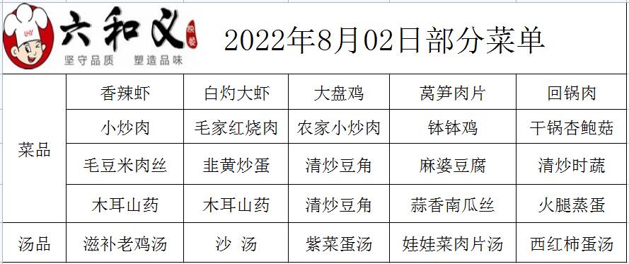 2022年8月02日部分菜單展示  