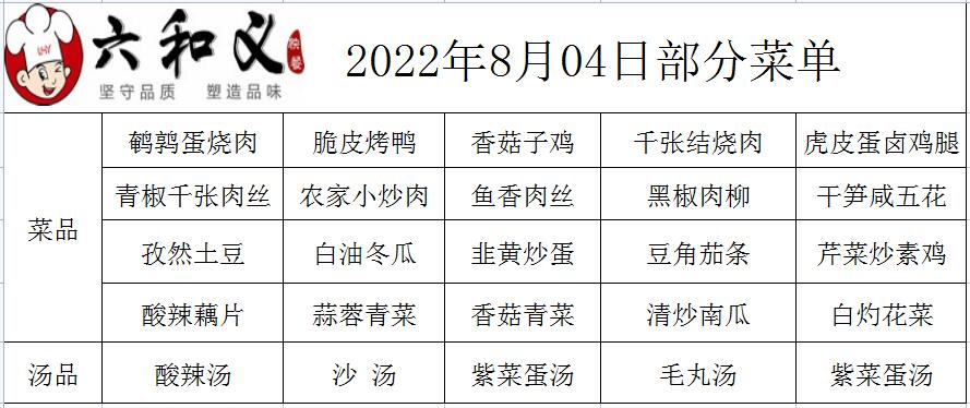 2022年8月04日部分菜单展示  