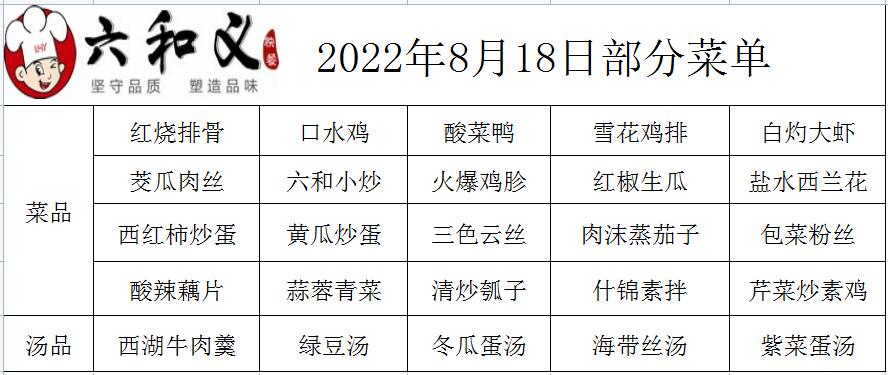 2022年8月18日部分菜單展示  