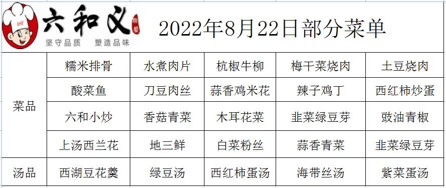 2022年8月22日部分菜單展示  