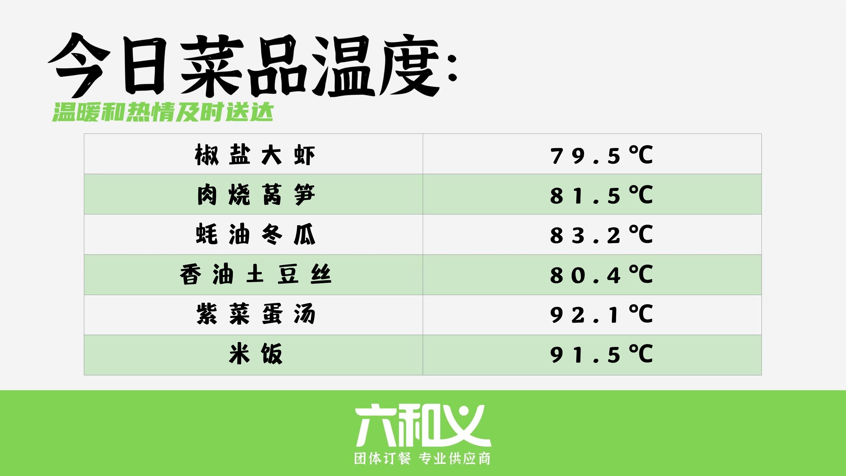 六和义营养餐2月20日