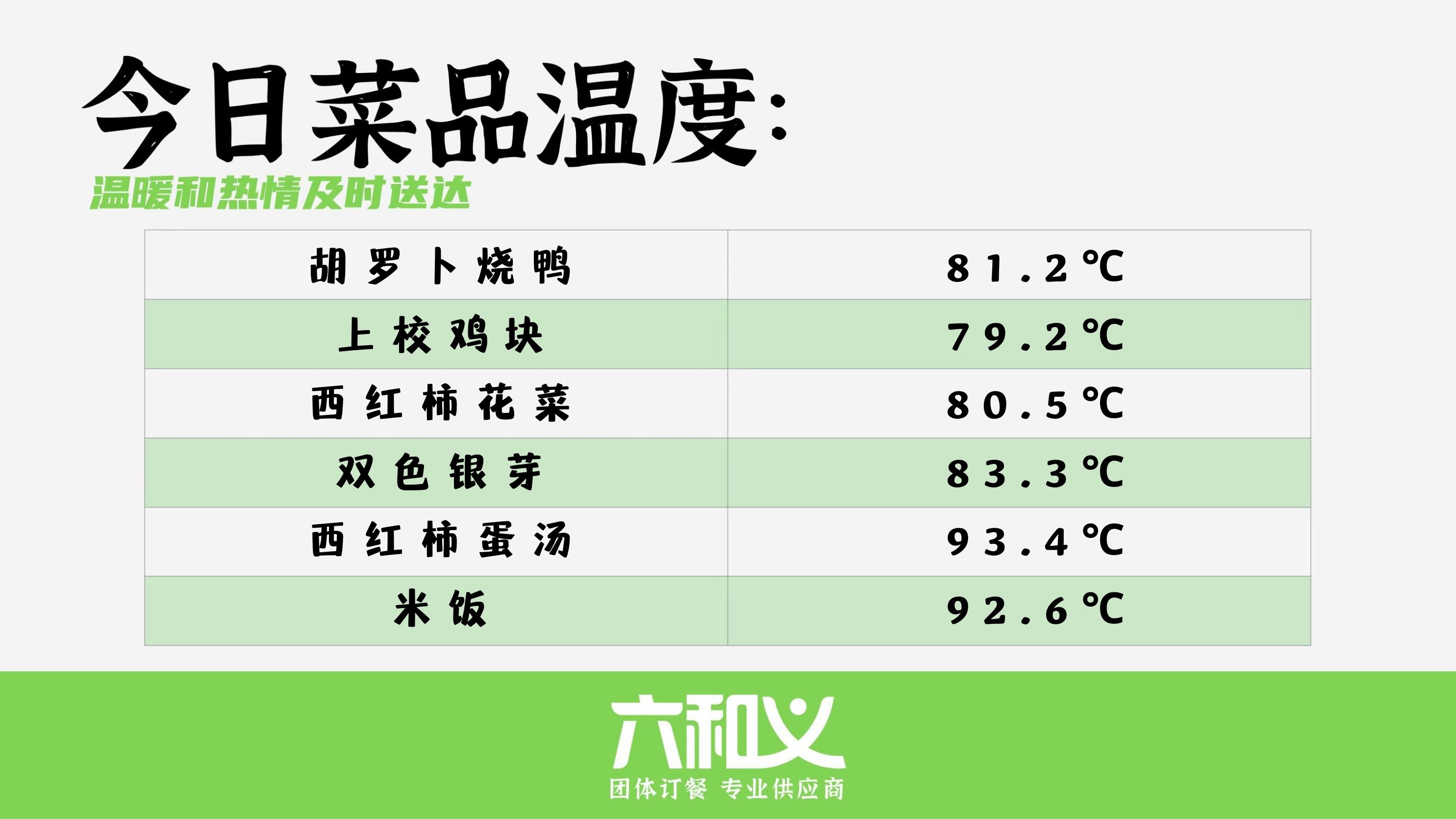 六和义营养餐2月21日