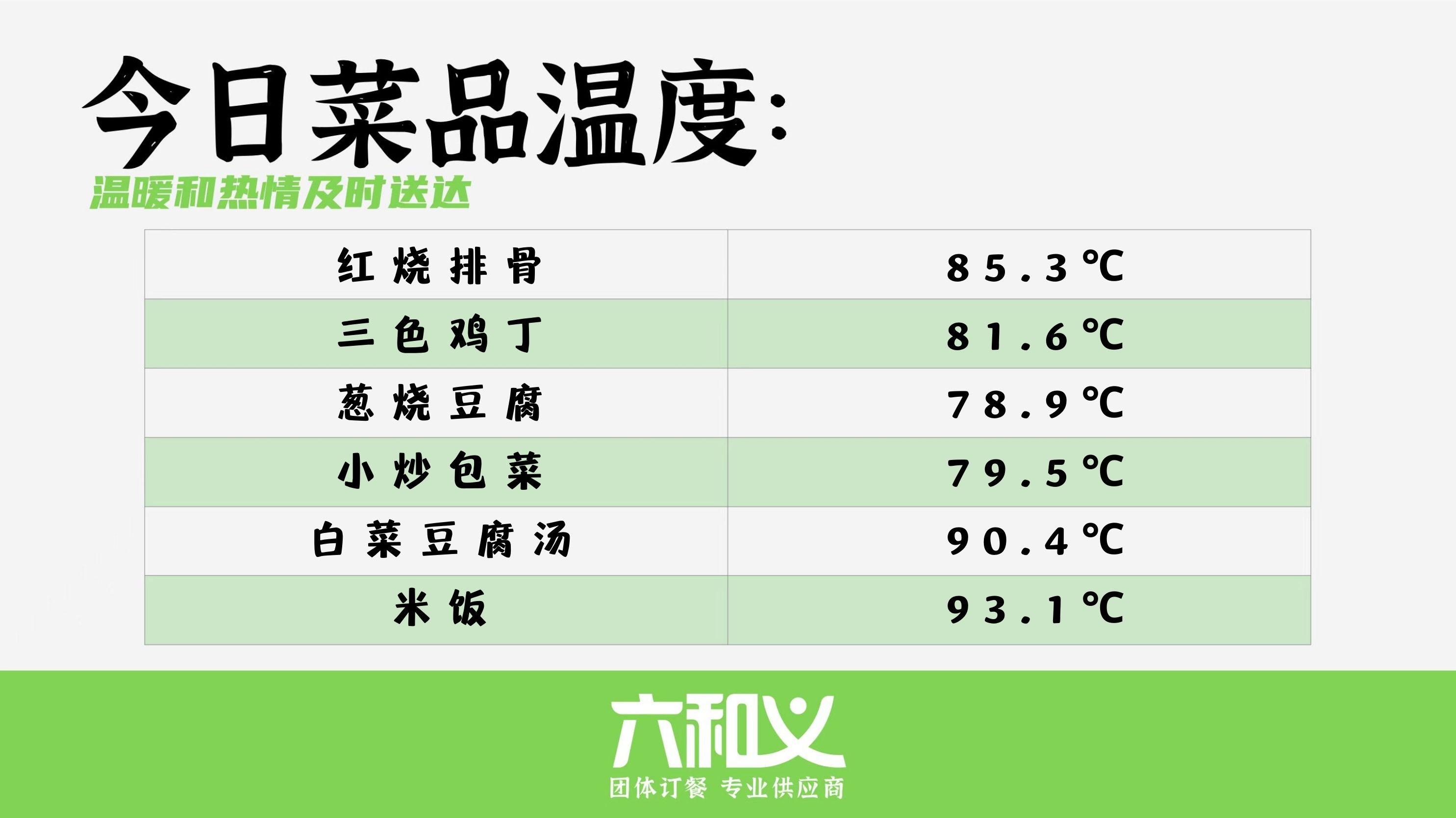 六和义营养餐2月22日