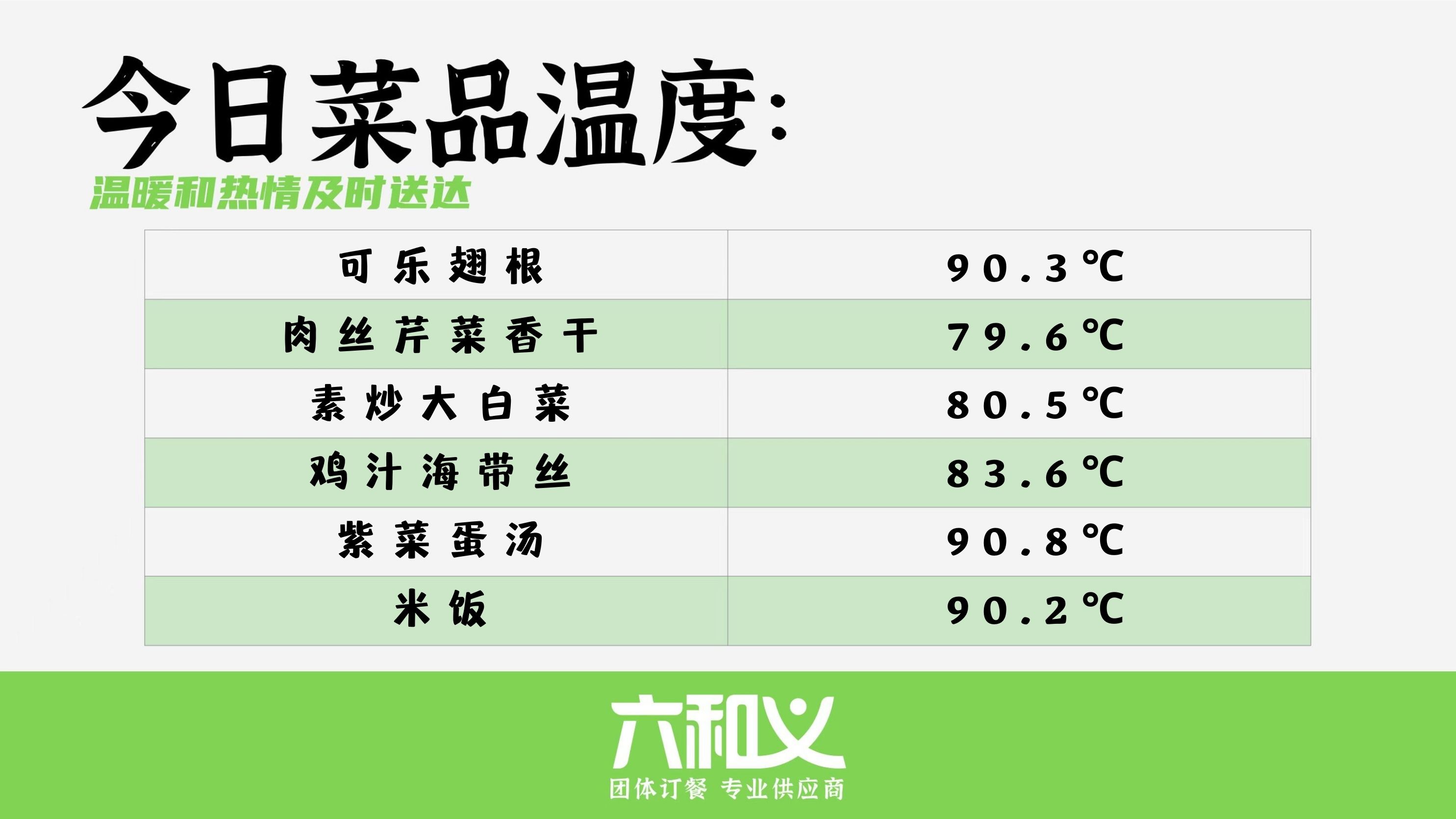 六和义营养餐2月23日