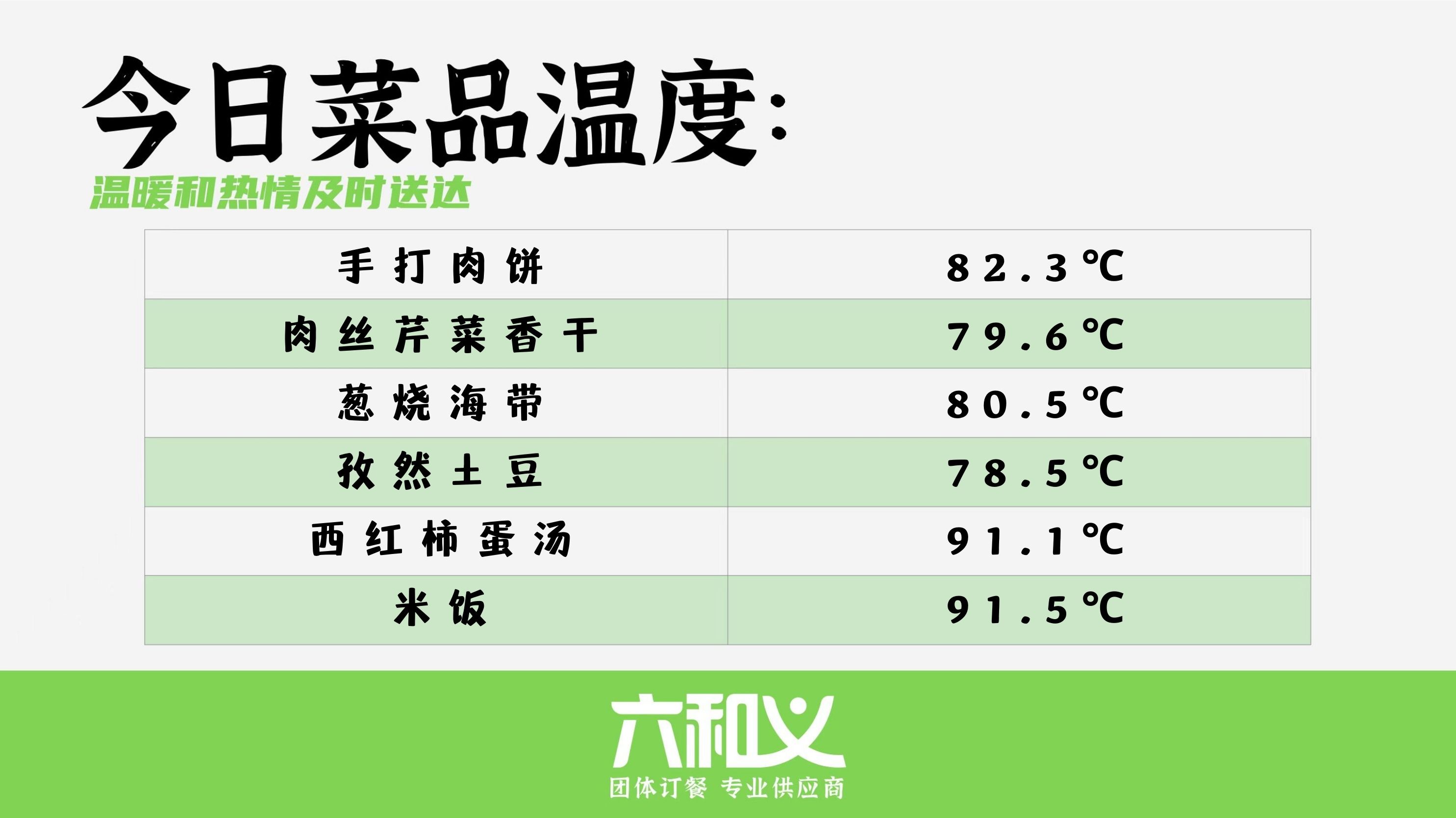 六和义营养餐2月28日