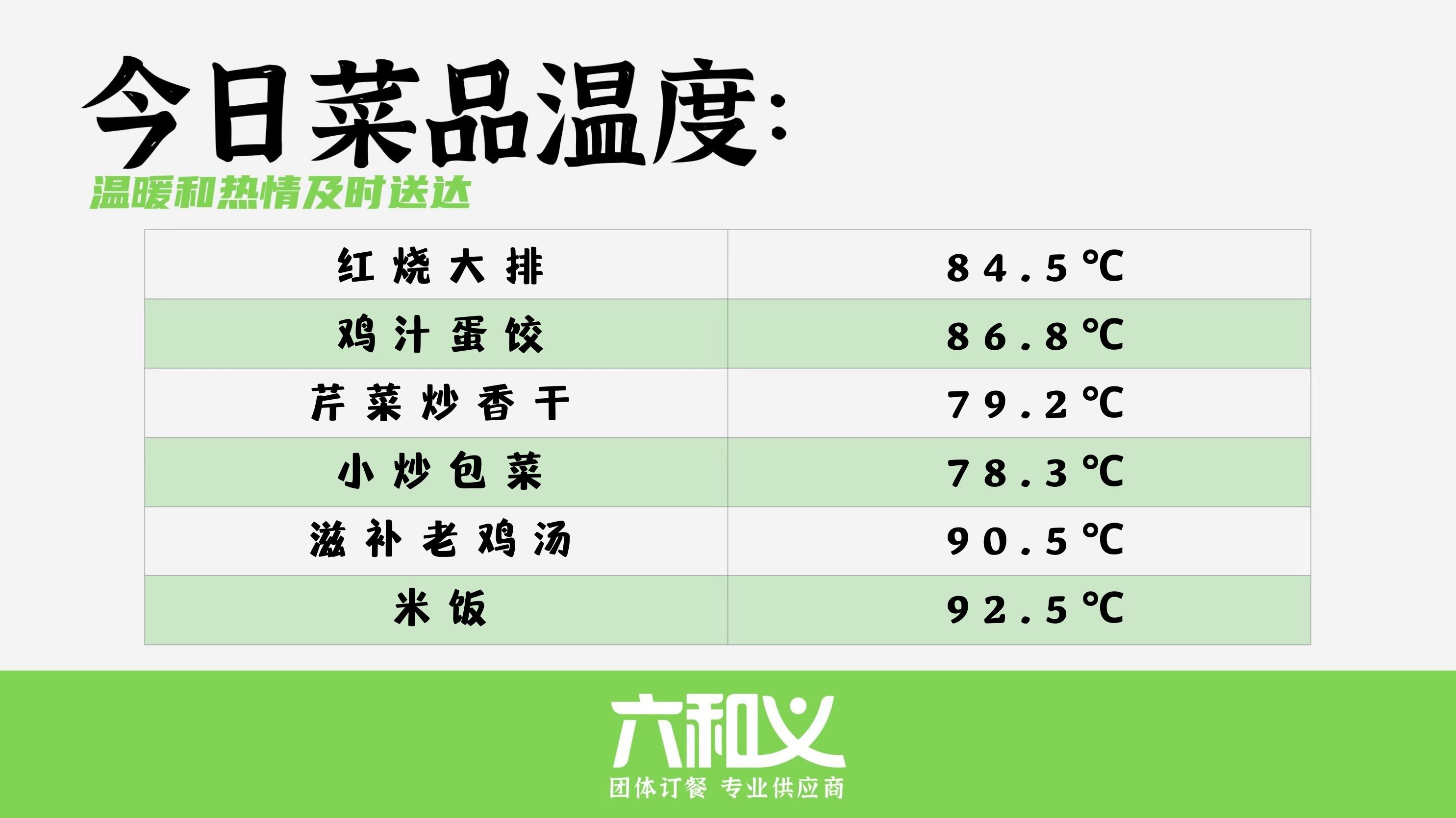 六和义营养餐3月1日