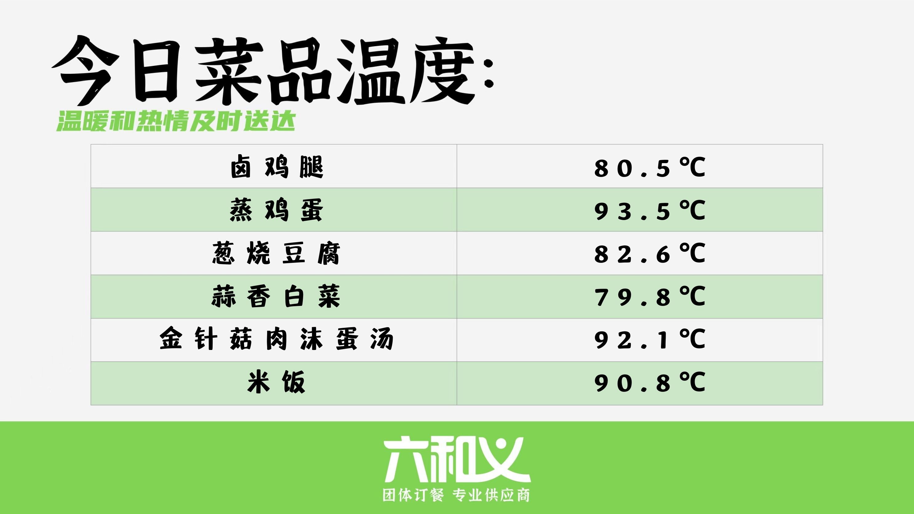 六和义营养餐3月2日