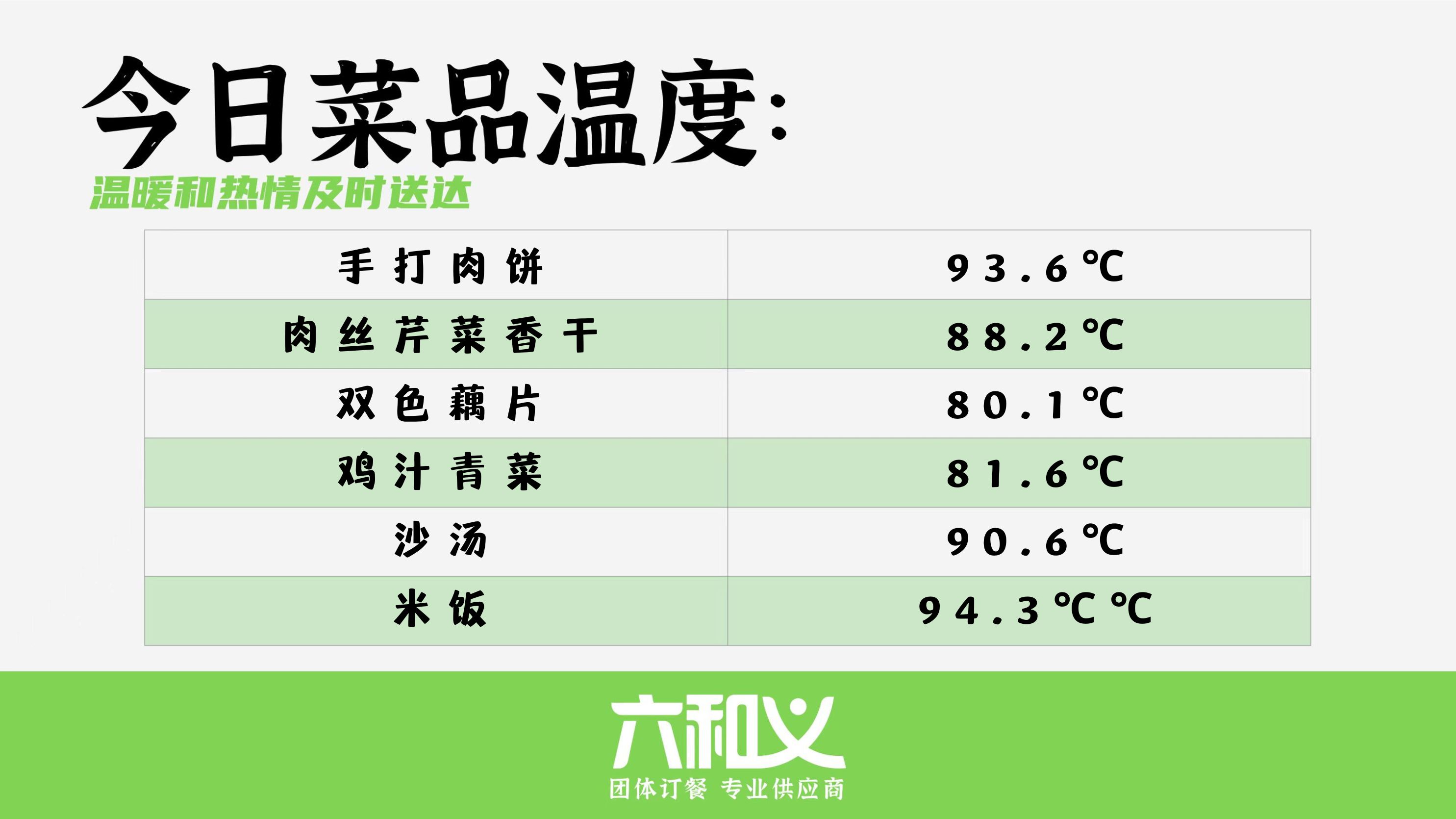 六和义营养餐5月9日