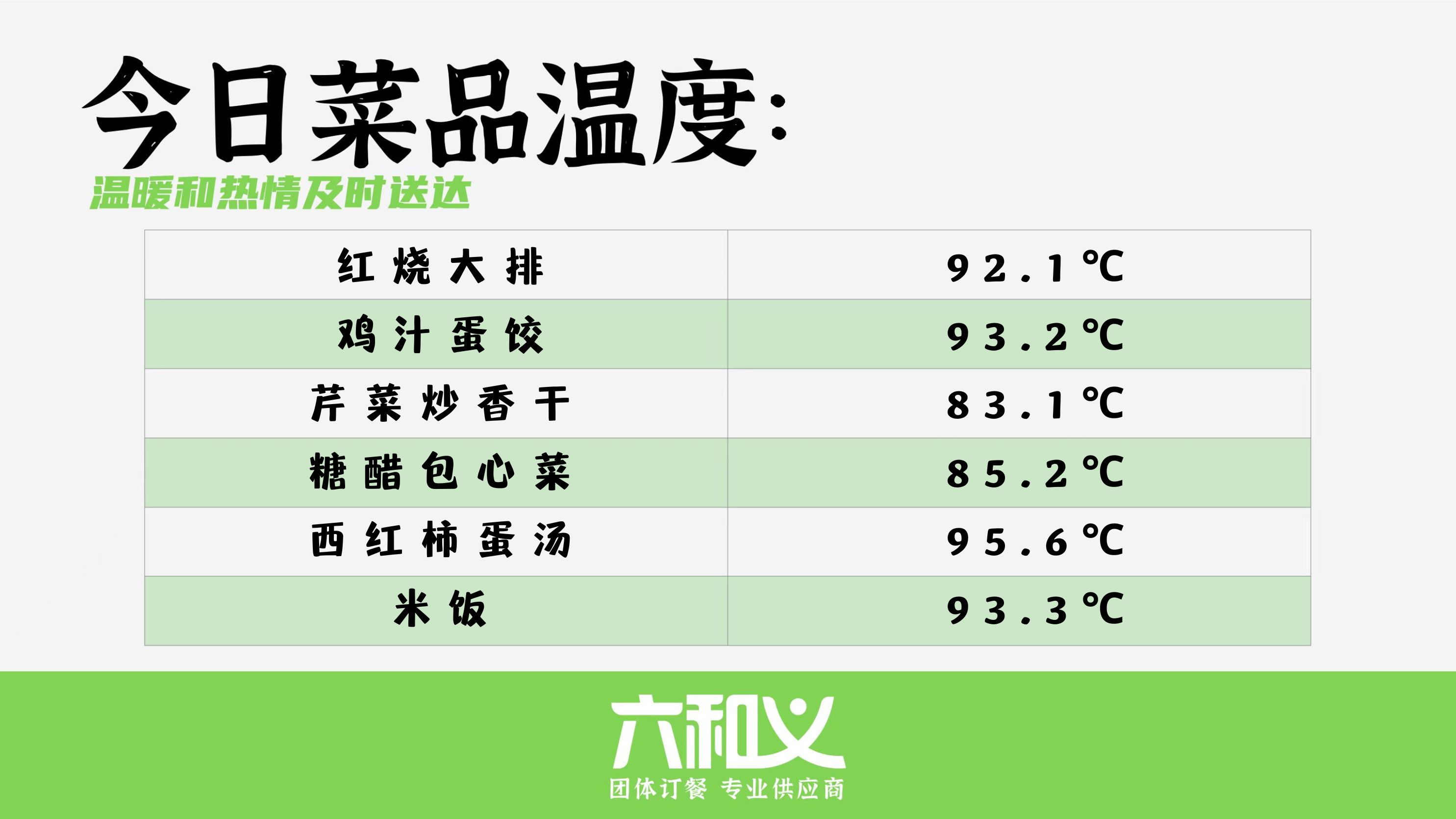 六和义营养餐5月10日