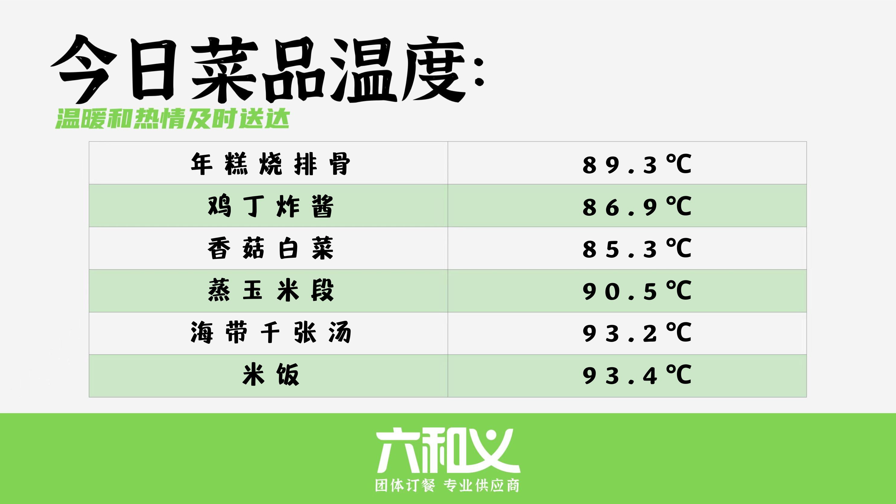 六和义营养餐5月15日