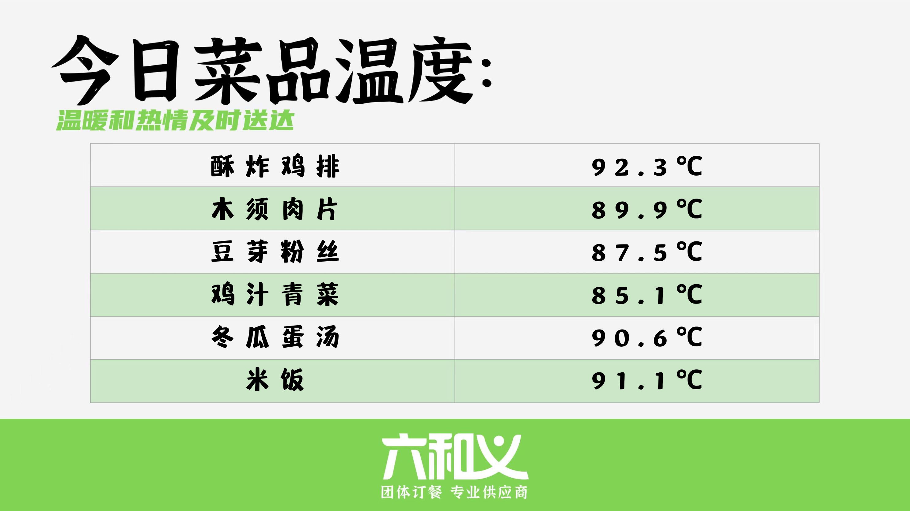 六和义营养餐5月16日