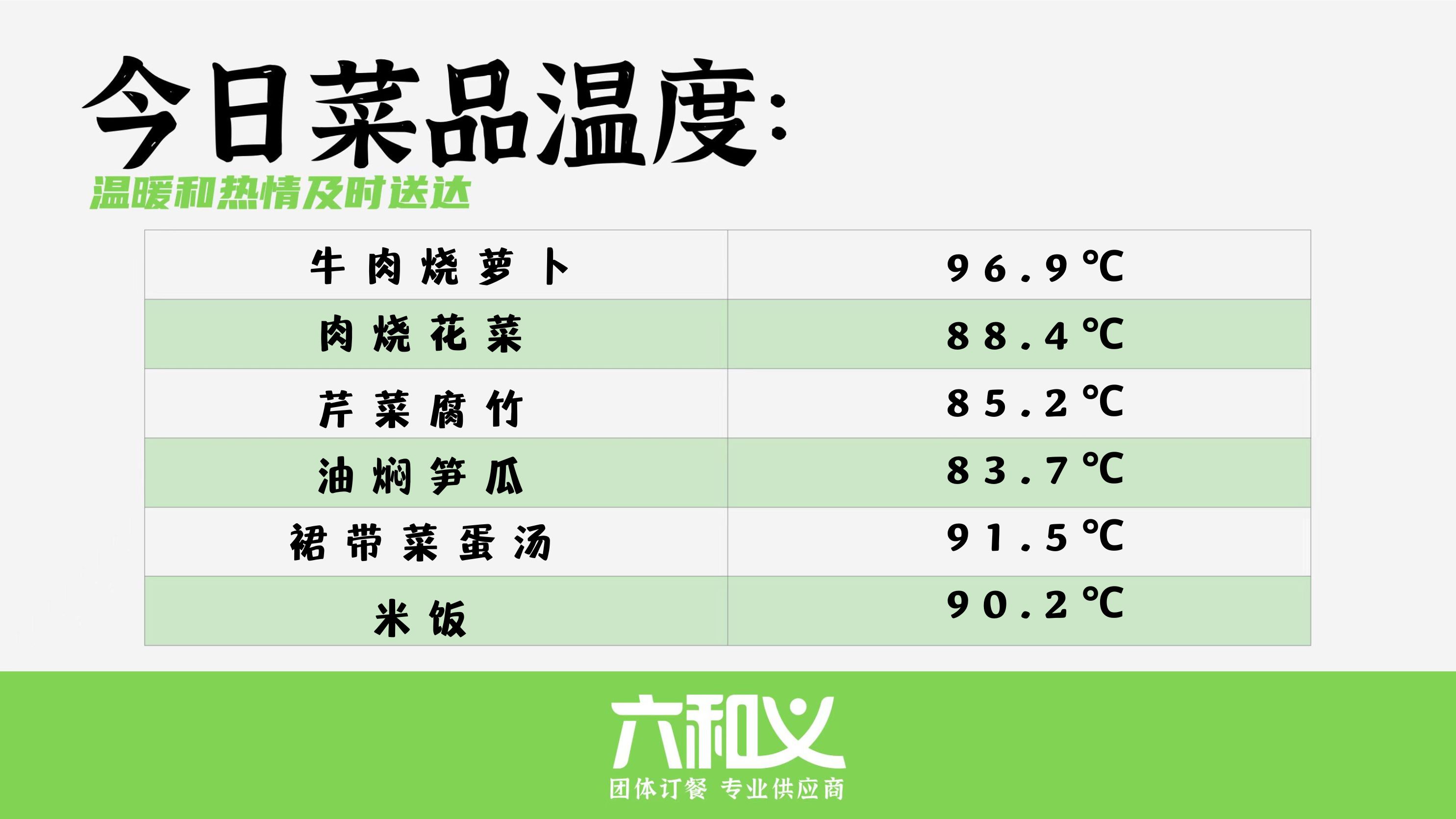 六和义营养餐10.26